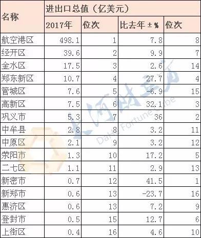 【经济速递-文字列表】郑州公布历年实际利用外资数据和进出口总额