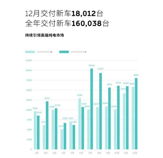 2023年销量出炉 谁是真正新能源卷王？_fororder_image015