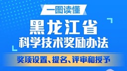 一图读懂！《黑龙江省科学技术奖励办法》奖项设置、提名、评审和授予