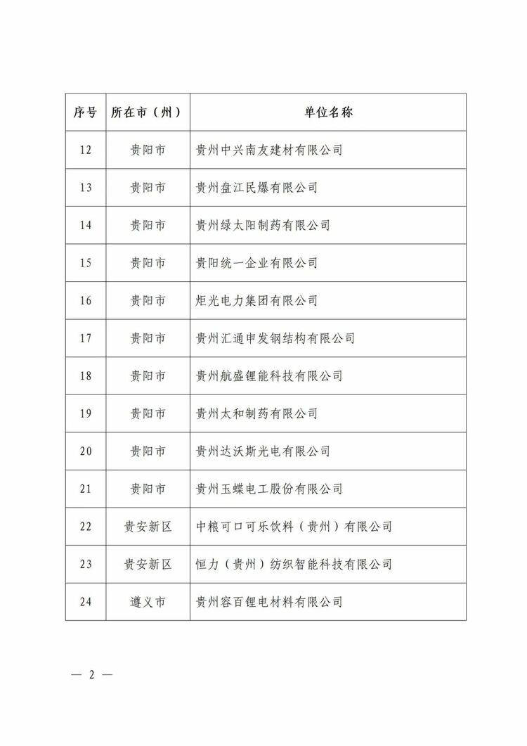 贵州省工业和信息化厅公布2023年度贵州省绿色制造名单