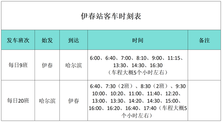 “小金豆”们看过来！这份黑龙江旅行攻略你值得拥有！——伊春篇_fororder_表3