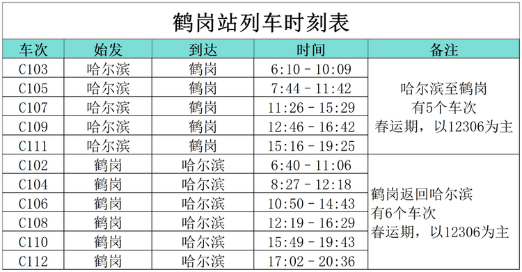 “小金豆”们看过来！这份黑龙江旅行攻略你值得拥有！——鹤岗篇_fororder_鹤岗3