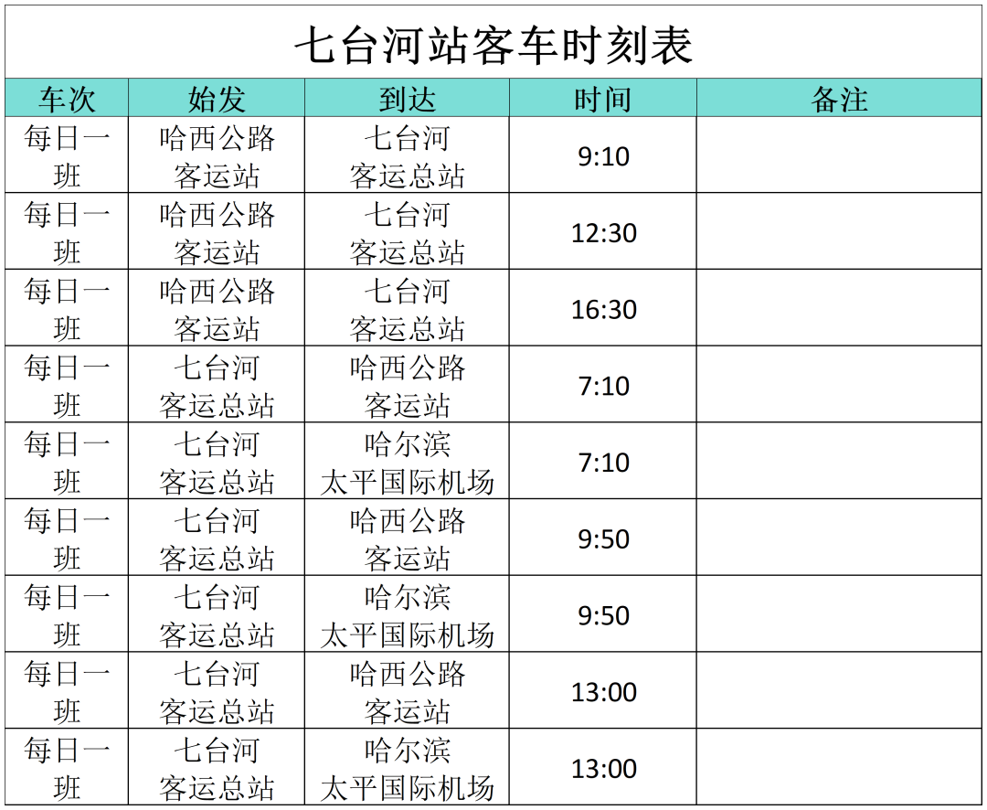 “小金豆”们看过来！这份黑龙江旅行攻略你值得拥有！——七台河篇_fororder_七台河4