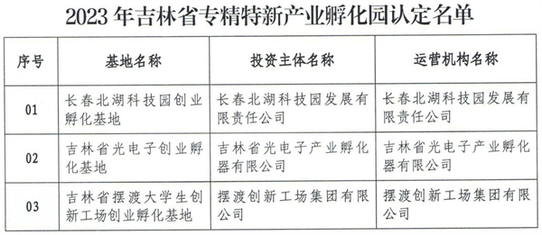 喜讯！吉林省首批“专精特新”产业孵化园均在长春新区_fororder_吉林加急