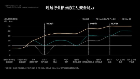 理想汽车发布OTA 5.0 智能驾驶和智能空间全面进化_fororder_image007