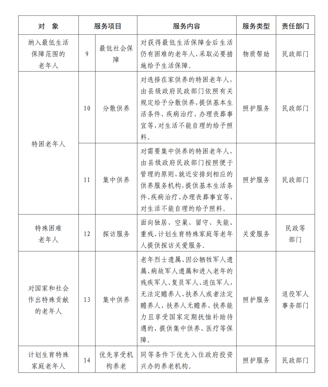 贵州公布19项任务清单 2025年前建成省级智慧养老服务平台