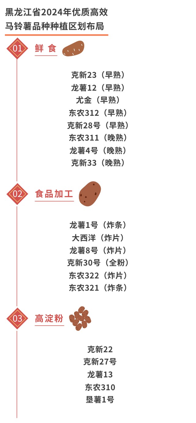 黑龙江省2024年农作物优质高效品种种植区划布局发布_fororder_hljrb_2_202009b78edb6e-1f2e-447b-853c-495300858871