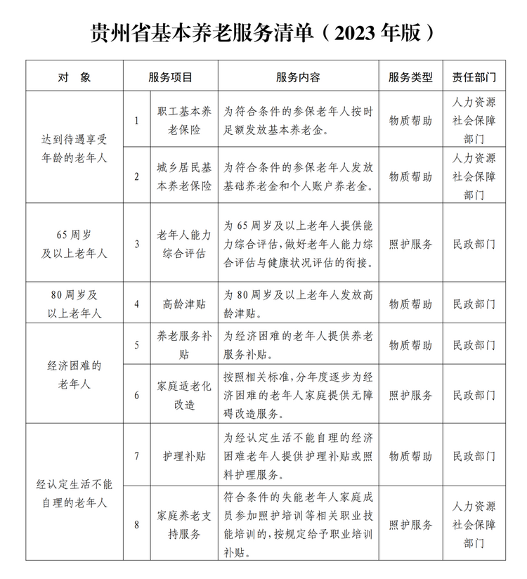 贵州公布19项任务清单 2025年前建成省级智慧养老服务平台