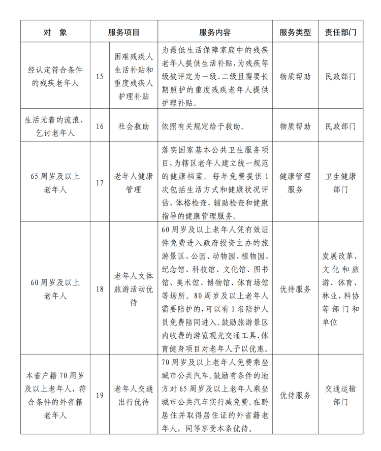 贵州公布19项任务清单 2025年前建成省级智慧养老服务平台