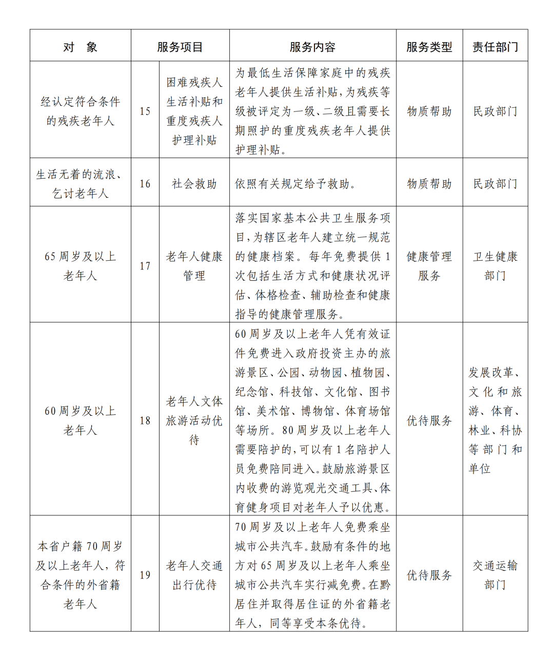 贵州公布19项任务清单 2025年前建成省级智慧养老服务平台