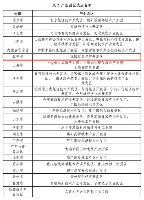 沈阳欧盟经济开发区成辽宁唯一国家级减污降碳协同创新试点_fororder_生态环境0622_副本