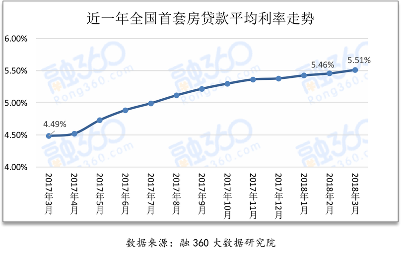 【聚焦吉林（标题）】【房产家居（标题）】【关东黑土（长春）】【移动版（列表）】（推荐页）长春房贷利率普遍上调 今后可能还要涨（内容页）购房者请注意！长春房贷利率普遍上调 今后可能还要涨