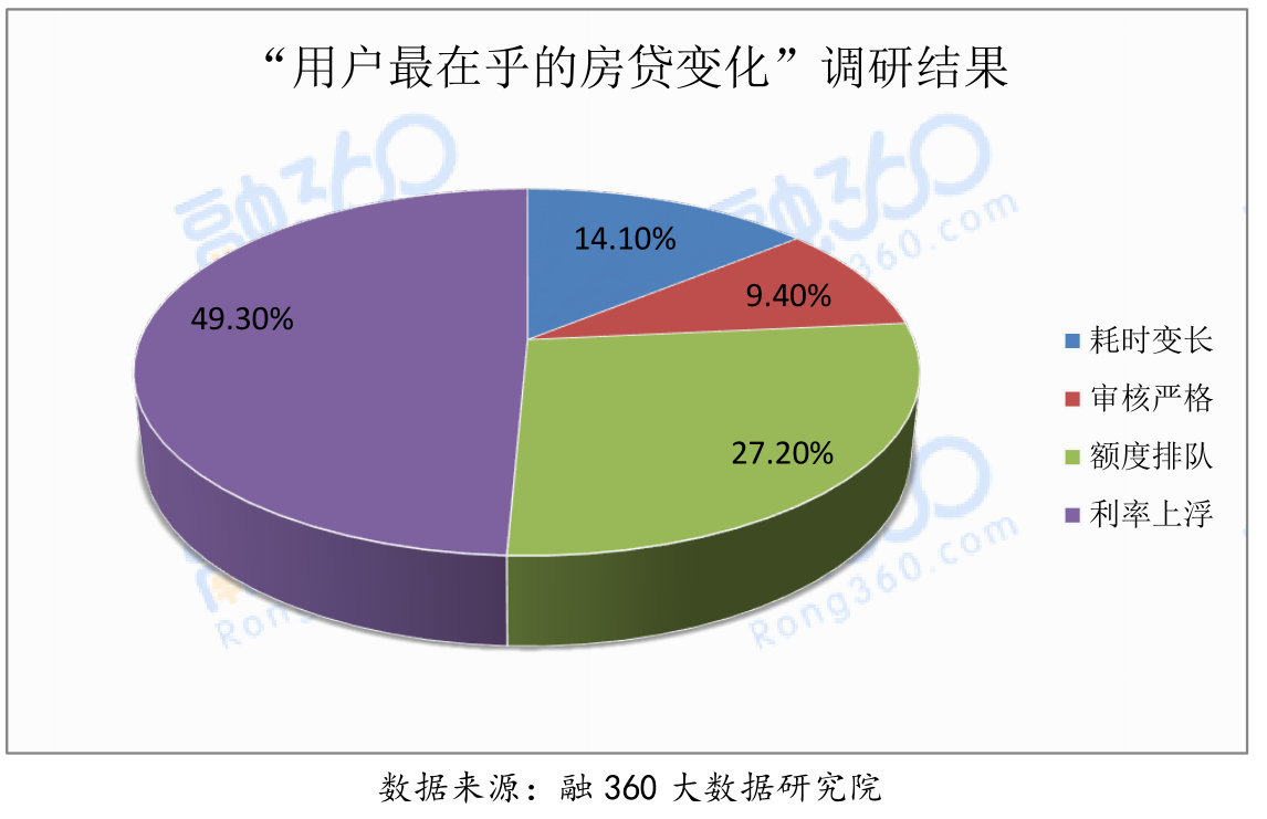 【聚焦吉林（标题）】【房产家居（标题）】【关东黑土（长春）】【移动版（列表）】（推荐页）长春房贷利率普遍上调 今后可能还要涨（内容页）购房者请注意！长春房贷利率普遍上调 今后可能还要涨