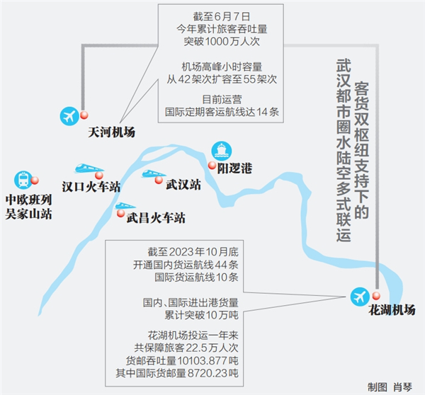 机场不只是城市中转站 武汉借“机”腾飞正当时_fororder_02