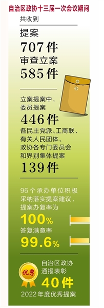 广西高质量完成2023年议案建议提案办理工作综述