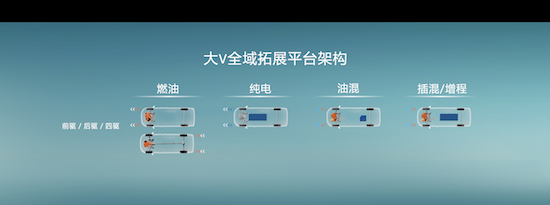 图雅诺大V全球首发 开启民族轻客新征程_fororder_image005