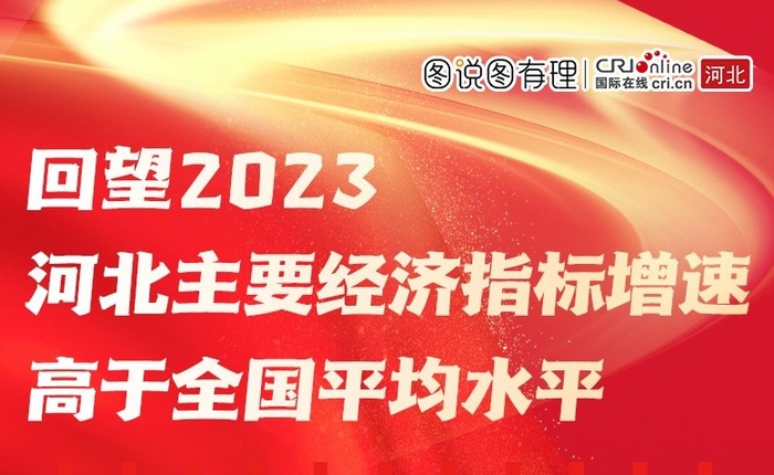 两会长图丨回望2023 河北主要经济指标增速高于全国平均水平