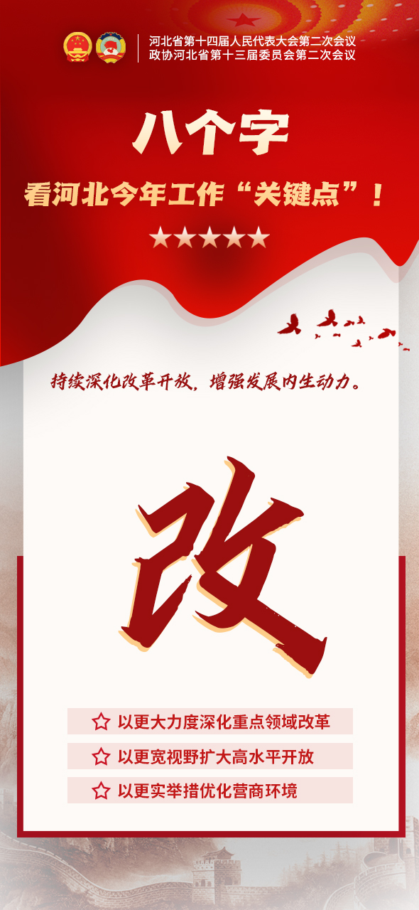 两会海报丨8个关键词 读懂2024年河北怎么干_fororder_改