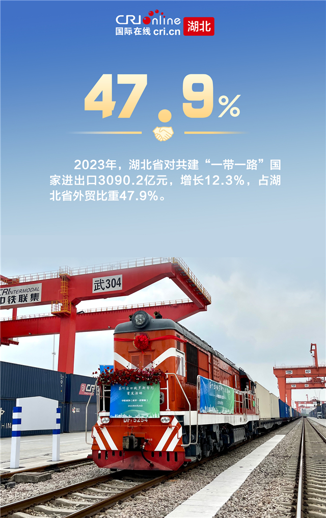 稳中有增 优中有升 2023年湖北省外贸交出优秀答卷_fororder_图片3