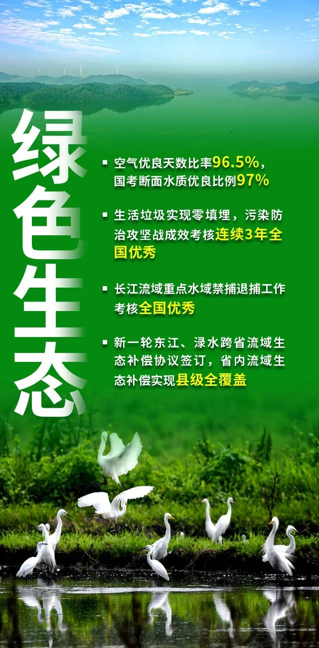 速读江西政府工作报告要点！今年将这么干！