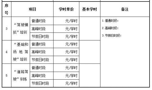 驾考新规今起实施：学费可先学后付 高速路考系谣言