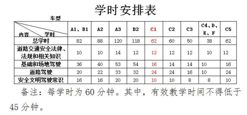 驾考新规今起实施：学费可先学后付 高速路考系谣言