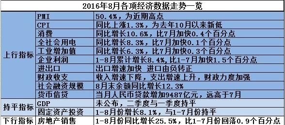 经济发展不是"数学题" 坐而论道不如聚力改革