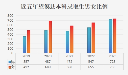 从麻山到未名湖——麻山女孩梦圆北大的背后