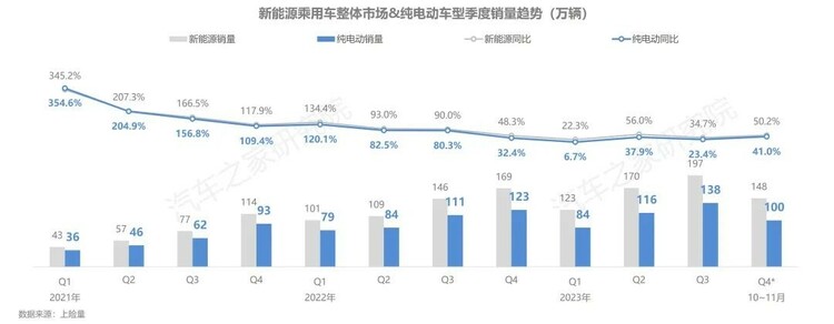 【汽车频道 资讯】汽车之家研究院发布纯电新能源主销车型电池表现报告-秋季报