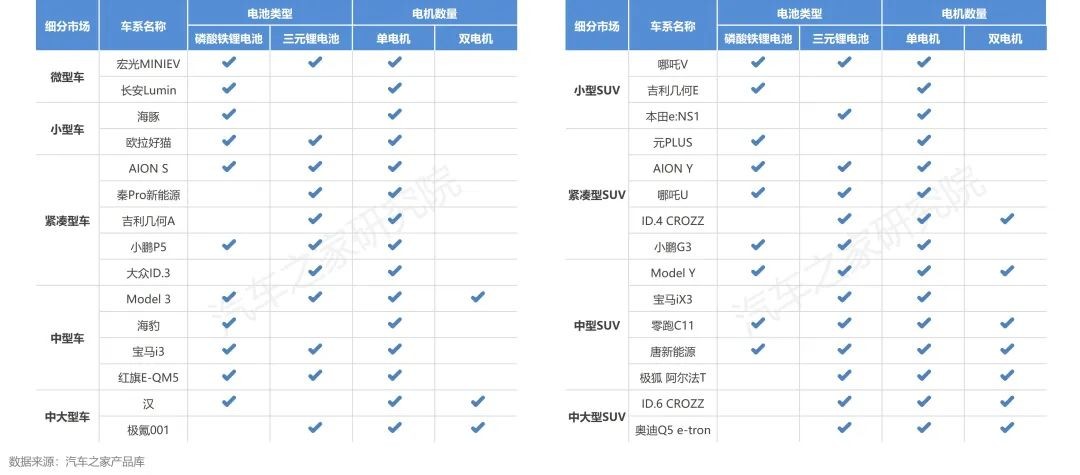 【汽车频道 资讯】汽车之家研究院发布纯电新能源主销车型电池表现报告-秋季报