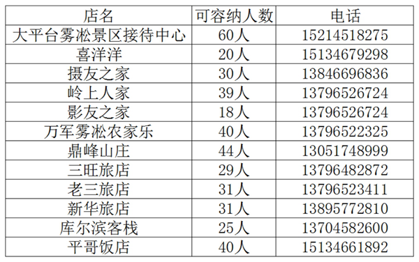 既然来了黑龙江 到逊克大平台领略雾凇 才算不虚此行！