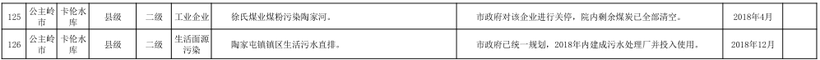 17【吉林】【原创】【吉林头条（小字）】【社会民生（标题）】【移动版（列表）】  （推荐页）吉林省饮用水水源地126项问题（内容页）吉林省饮用水水源地排查出126项环境问题