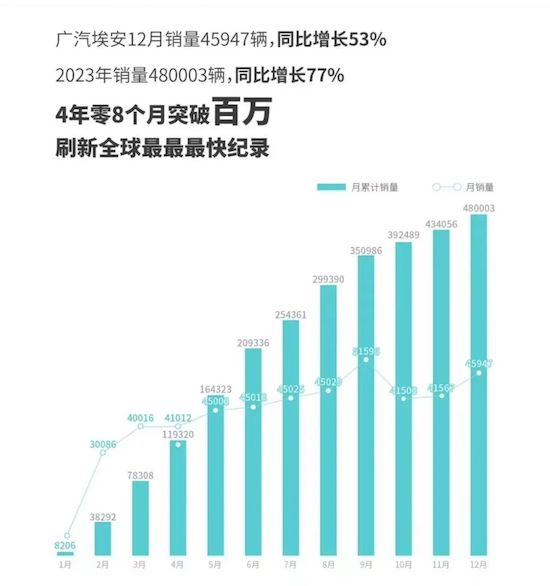 2023年销量出炉 谁是真正新能源卷王？_fororder_image008