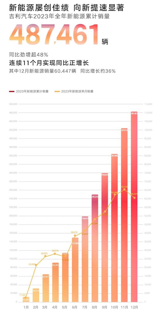 2023年销量出炉 谁是真正新能源卷王？_fororder_image006