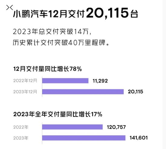 2023年销量出炉 谁是真正新能源卷王？_fororder_image016