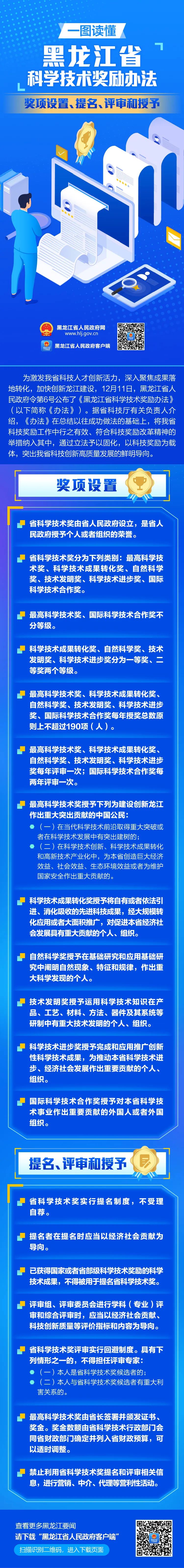 一图读懂！《黑龙江省科学技术奖励办法》奖项设置、提名、评审和授予_fororder_LOCAL1704153898883JMAVDTCVEL