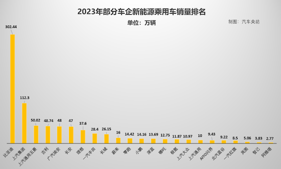 2023年销量出炉 谁是真正新能源卷王？_fororder_image001