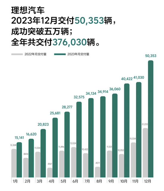 2023年销量出炉 谁是真正新能源卷王？_fororder_image011