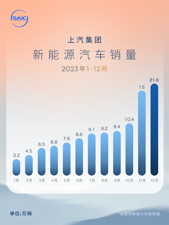 2023年销量出炉 谁是真正新能源卷王？_fororder_image003