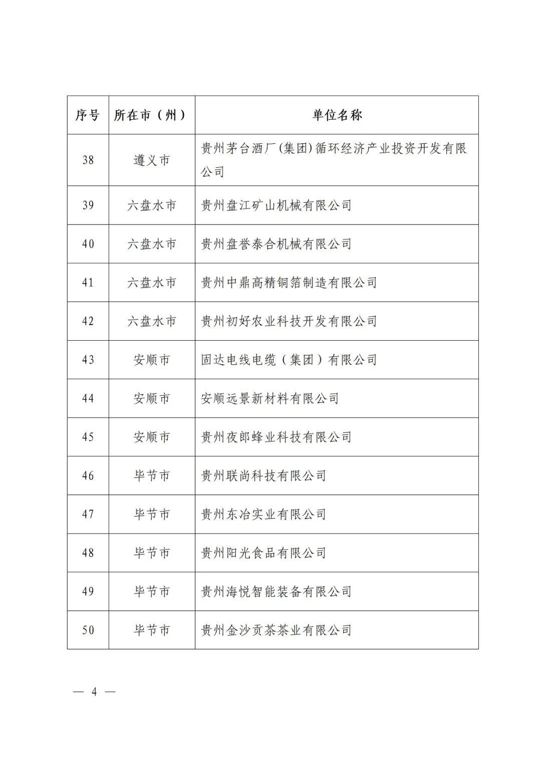 贵州省工业和信息化厅公布2023年度贵州省绿色制造名单