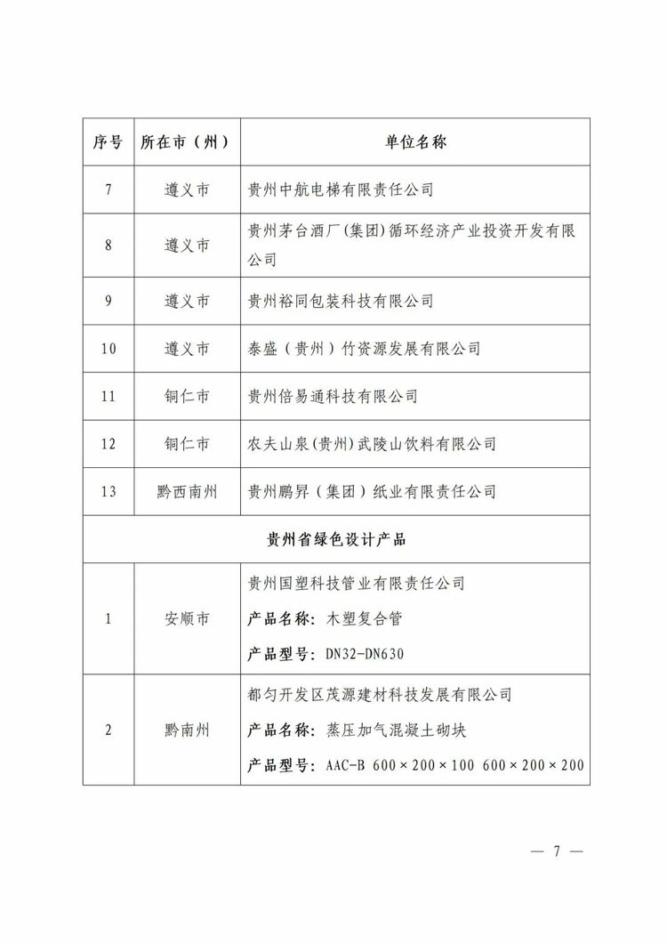 贵州省工业和信息化厅公布2023年度贵州省绿色制造名单