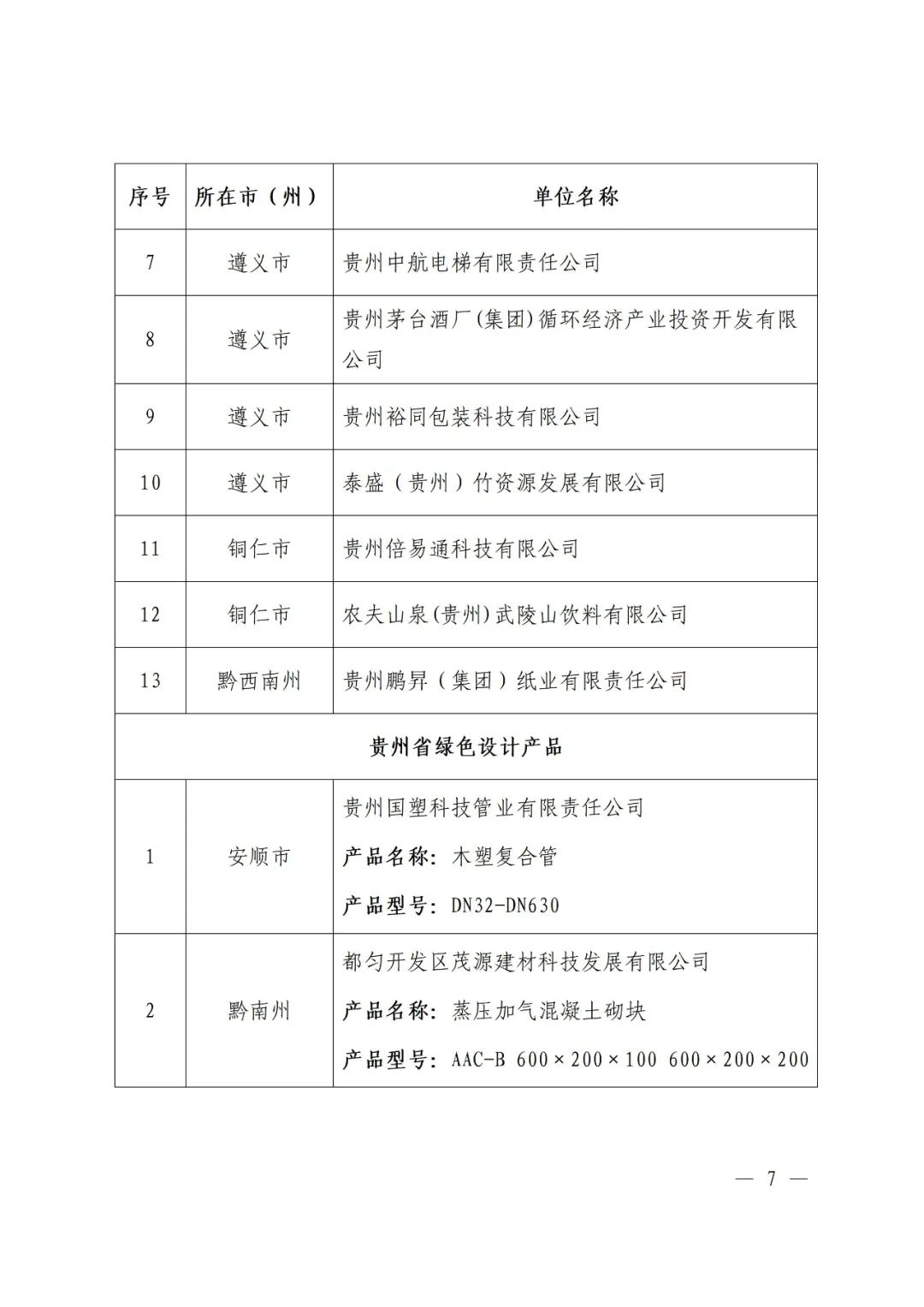 贵州省工业和信息化厅公布2023年度贵州省绿色制造名单