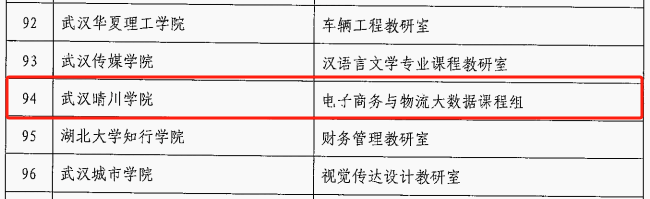 武汉晴川学院：省级优秀基层教学组织+1_fororder_4-2