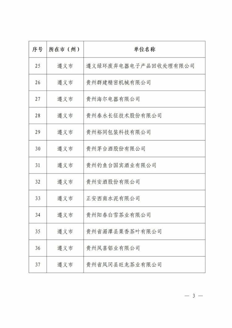 贵州省工业和信息化厅公布2023年度贵州省绿色制造名单