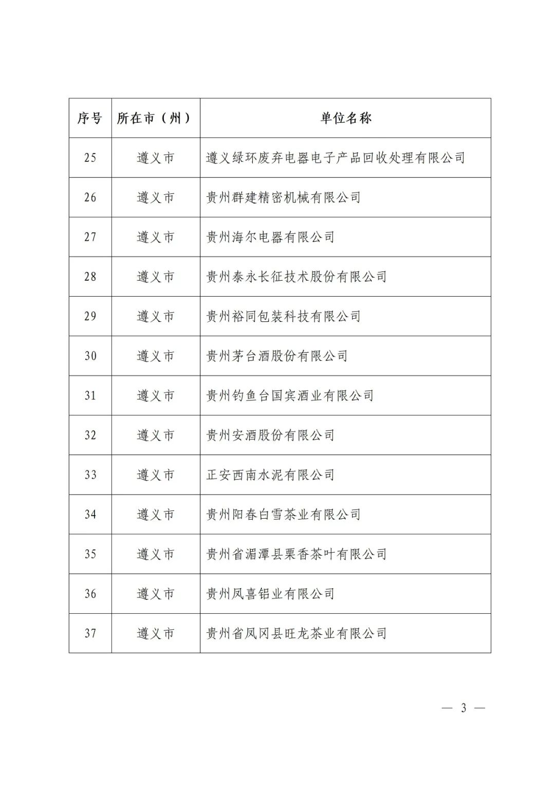 贵州省工业和信息化厅公布2023年度贵州省绿色制造名单