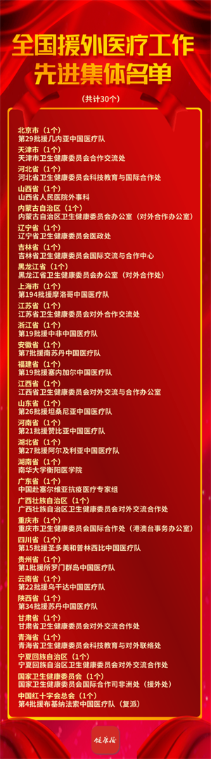 辽宁省卫生健康委员会医政处获得全国援外医疗工作先进集体称号 郭权医生荣获先进个人称号_fororder_图片14