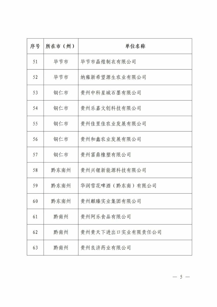 贵州省工业和信息化厅公布2023年度贵州省绿色制造名单