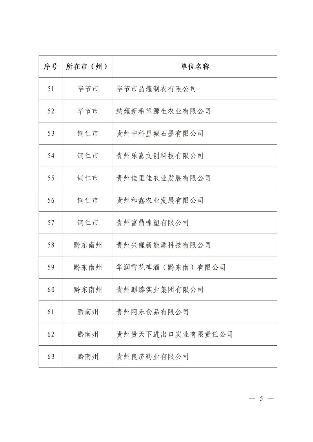 贵州省工业和信息化厅公布2023年度贵州省绿色制造名单