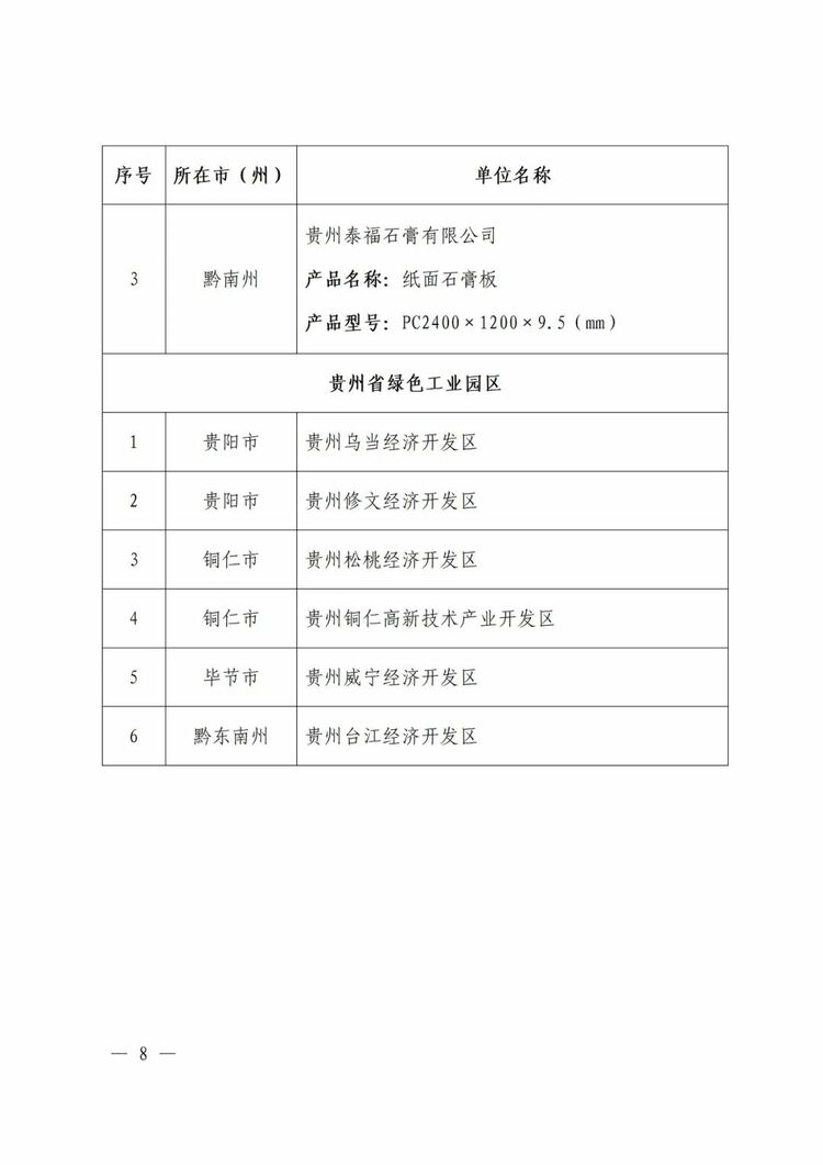 贵州省工业和信息化厅公布2023年度贵州省绿色制造名单