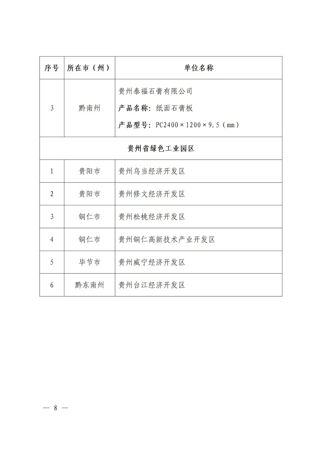 贵州省工业和信息化厅公布2023年度贵州省绿色制造名单